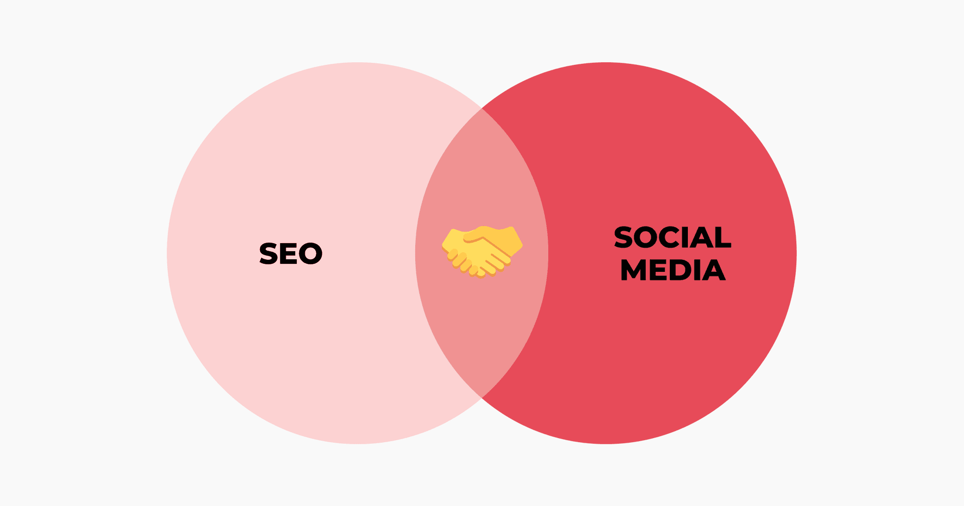 Social SEO Marketing