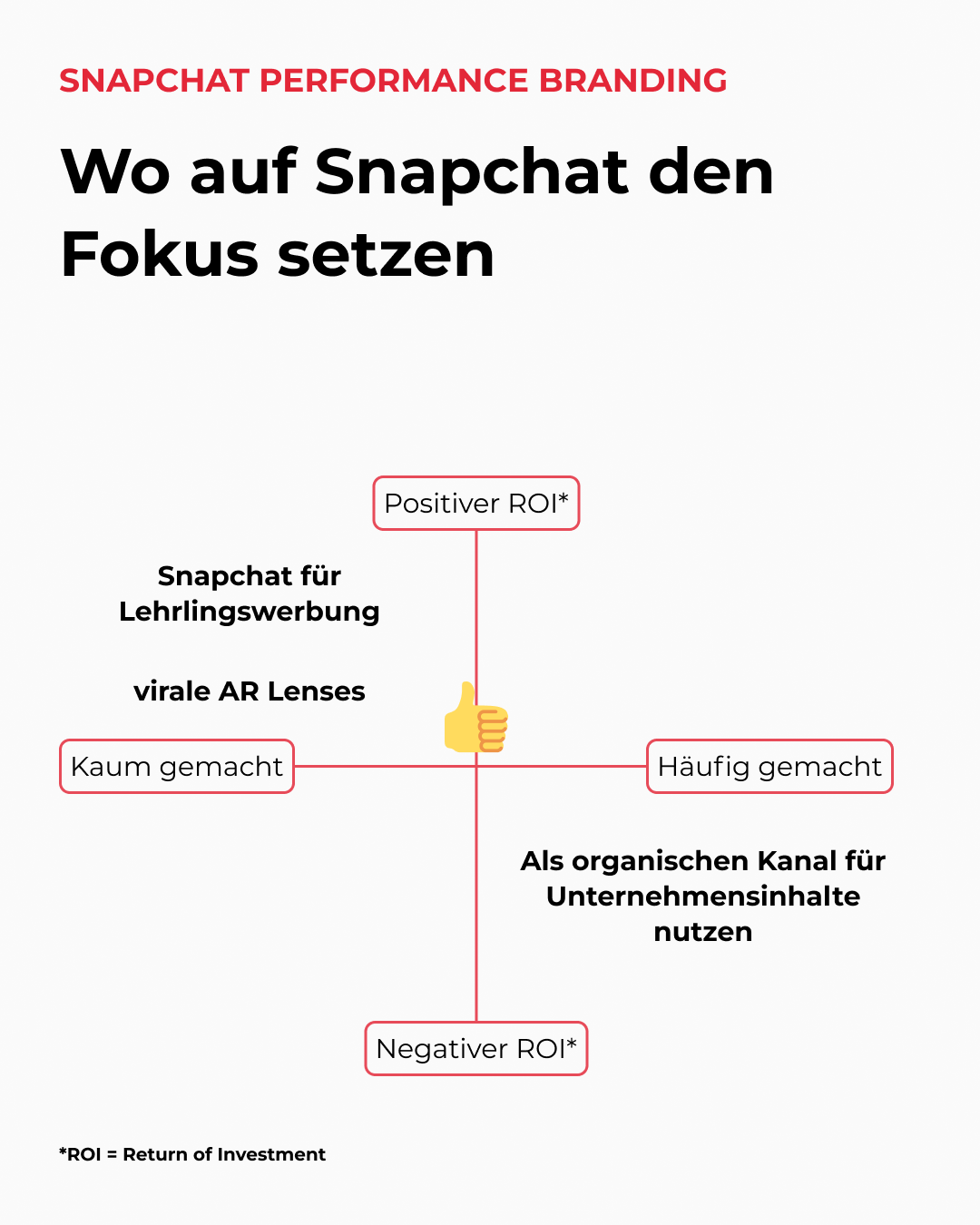 Snapchat Performance Branding